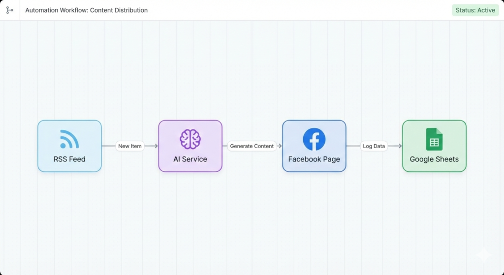 gemini generated image 3n17os3n17os3n17
